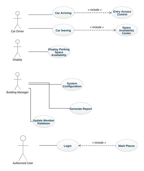 Uml Diagram Of Parking Uml Activity Diagram Uml Class Diagram Hot Sex