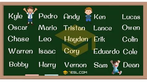 Boy Names 250 Most Popular Baby Boy Names With Meaning 7esl