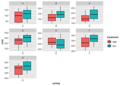 Grouped Boxplot With Ggplot The R Graph Gallery Earncacom Images