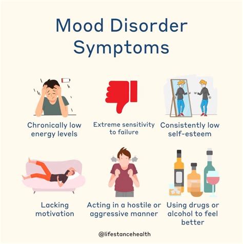 Mindful Observation Identifying Mood Disorder Symptoms