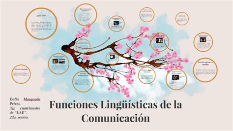 Funciones Lingüisticas by Dalia Prieto on Prezi