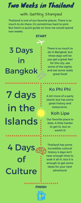 Perfect Two Weeks In Thailand Itinerary Updated 2023