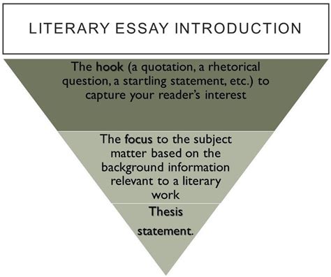 Useful phrases for proficiency essays. 3 Literary Essay Tips to Produce the Piece of Art in ...