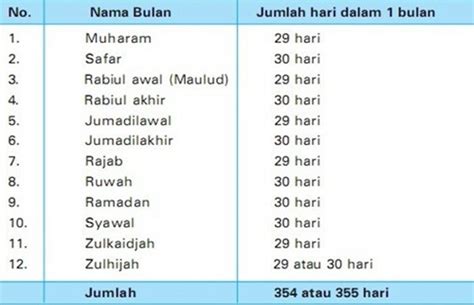 Namanama Hari Dan Namanama Bulan Dalam Kalender Islam Kalender