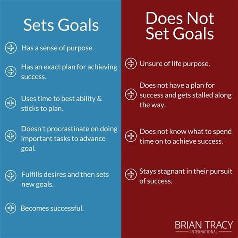 Not all courts will accept a letter. SMART Goals 101: Goal Setting Examples, Templates & Tips | by Brian Tracy | Medium