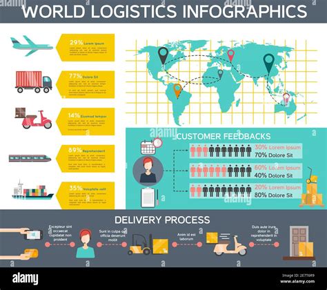Logistics Infographic Set With Delivery Process And Customer Feedbacks