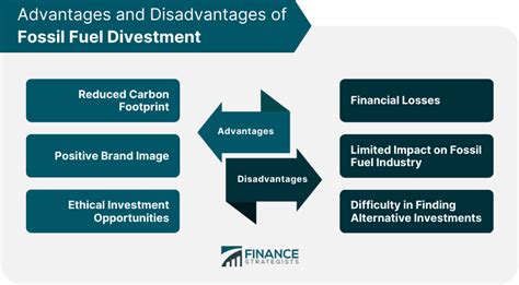 Fossil Fuel Divestment Definition Pros Cons And Reasons