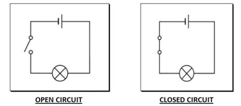 Closed Circuit And Open Circuit Diagram