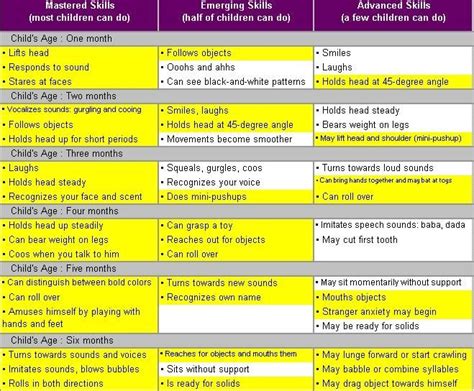 Developmental Milestones Familia Kiki Milestone Chart