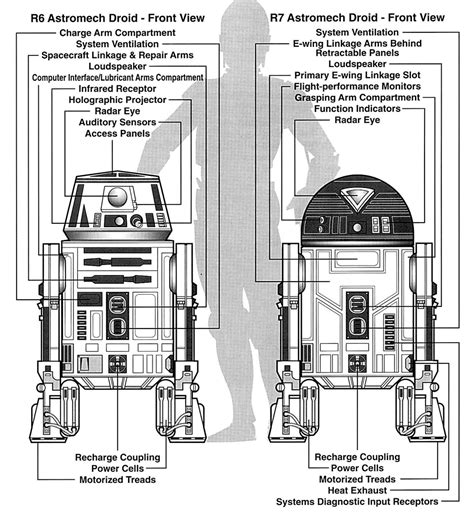 R7 Series Astromech Droid Wookieepedia The Star Wars Wiki