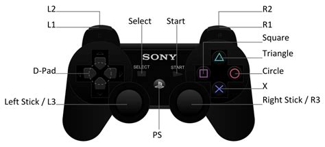 Image Playstation Controller Diagrampng Resident Evil Wiki