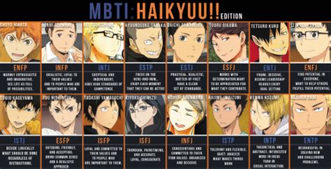 Haikyuu With Mbti Types Personality Chart Character Personality Mbti