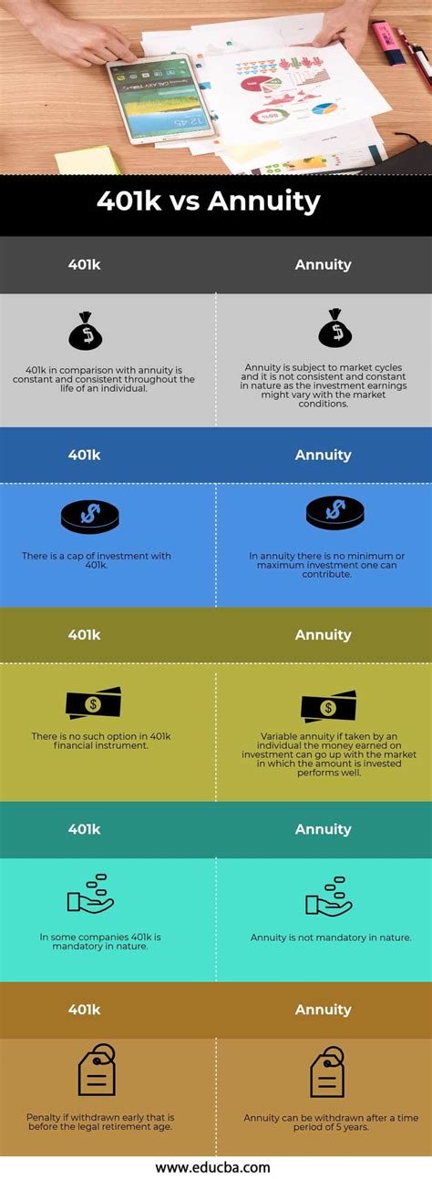 401k Vs Annuity Top 5 Best Differences To Learn With Infographics