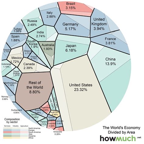 Visualizing The Global Economy Global Economy Economics And Geography