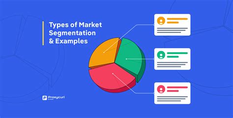 7 Major Types Of Market Segmentation To Tailor Your Business