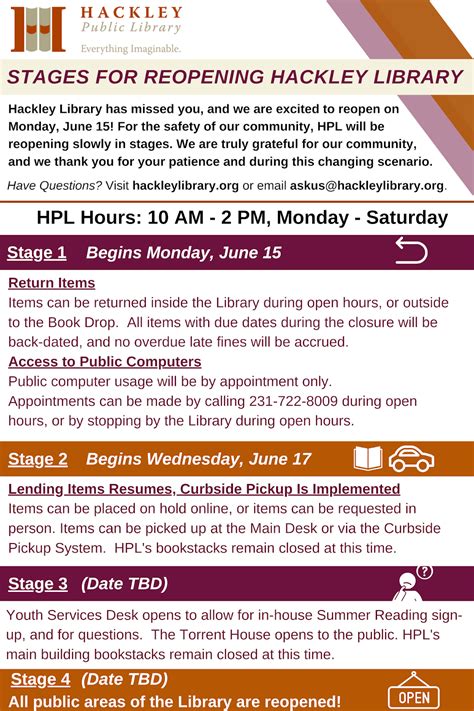 Updated News On Reopening Stages For Hpl Hackley Public Library