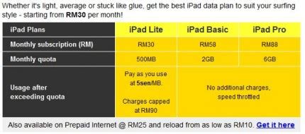 According to their website, this package is a limited time offer. DiGi Internet Data Plans for the iPads