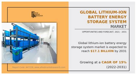 Lithium Ion Battery Energy Storage System Market 2021 2031