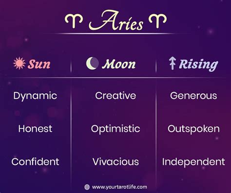 Aries Sun Moon Rising Sign Libra Sun Aries Moon Aries Sun Scorpio