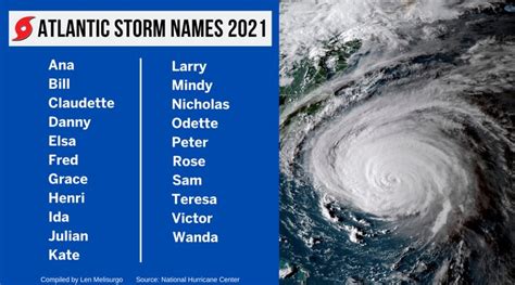 Hurricane Season 2021 Expected To Pack A Big Punch Again Heres The