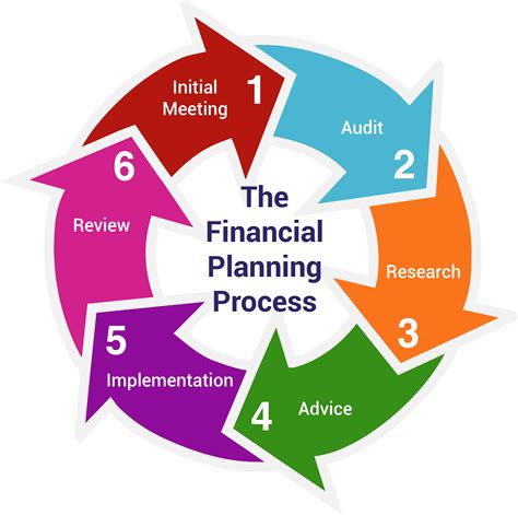 Financial Planning Process31png 2639×2624 Financial Planning How