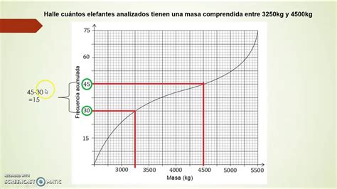 Curvas De Frecuencia Acumulada Y Medidas De Posicón Youtube