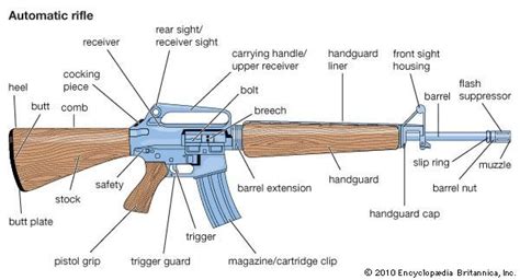 M16 Rifle Firearm