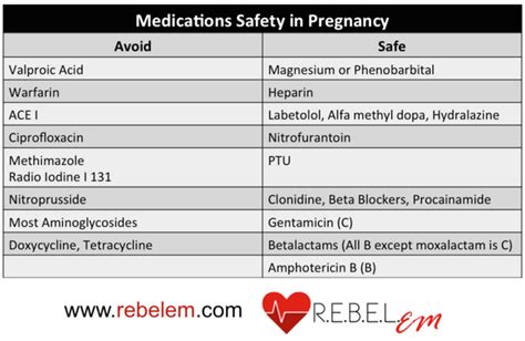 emergency medicine medications in pregnancy medications grepmed