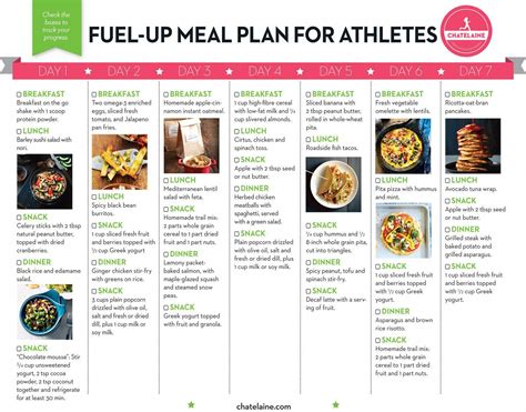 Fuel Up Meal Plan For Athletes And Endurance Losingweight Runners