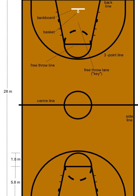 Basketball And Skipping Scoring System