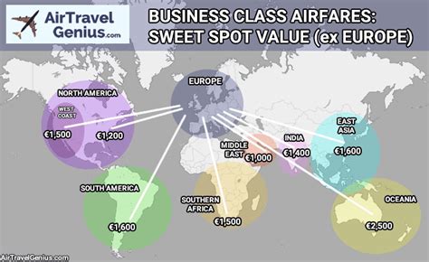 How To Get Cheap Business Class Tickets 8 Techniques