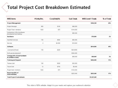 Total Project Cost Breakdown Estimated Ppt Powerpoint Presentation