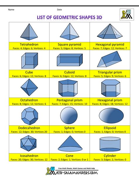 Free 3d Shape Chart Showing The Number Of Faces Edges And Vertices On