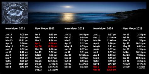 Jewish Lunar Solar Calendar