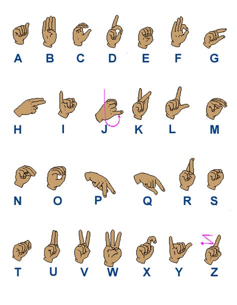 12 pieces asl alphabet and numbers bulletin board alphabet strips set sign language posters american sign language poster classroom . Sign Language Alphabet Chart - Sign Language Photo (15217935) - Fanpop