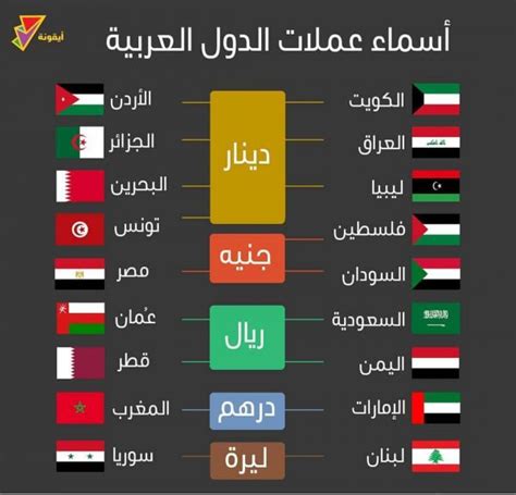 اسماء عملات الدول العربية