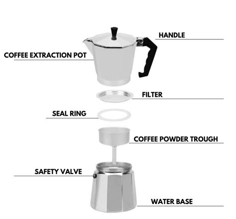 How To Use A Moka Pot The Stovetop Espresso Coffee Maker The Coffee