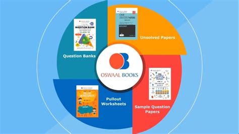 Benefits Of Various Books Published By Oswaal Books Youtube