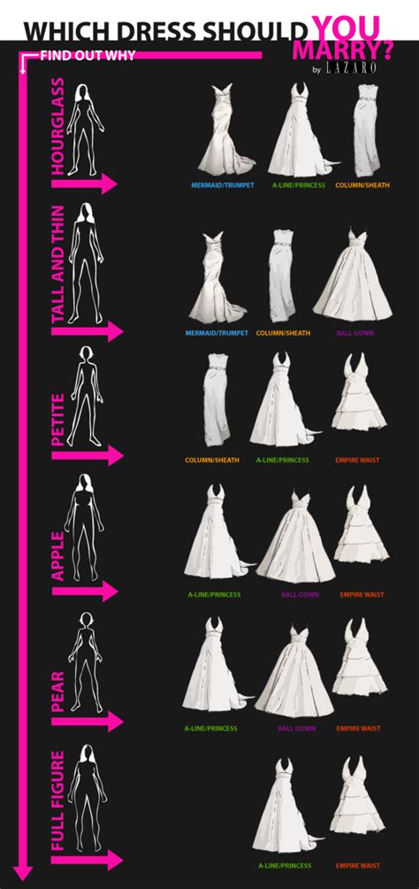 Wedding Dress Styles Chart