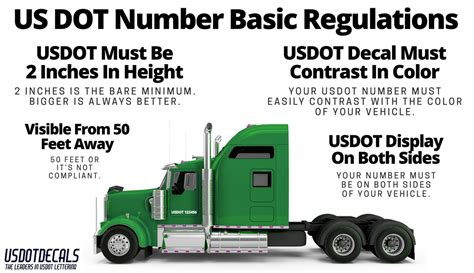 When authority to operate is granted, the motor carrier will receive a certificate. US DOT Number Basic Regulations - USDOT Decals