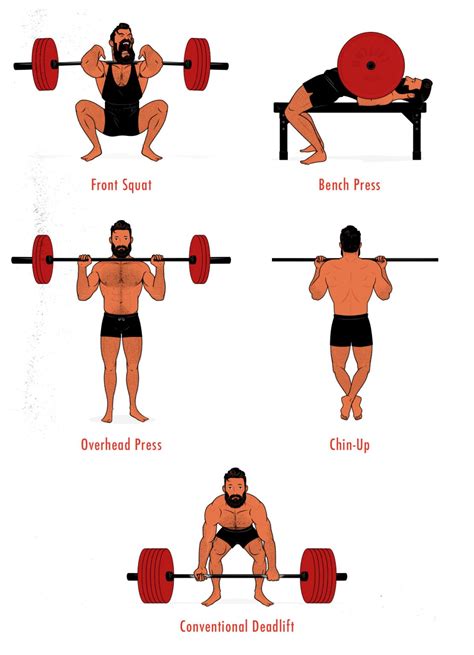 The Best Compound Lifts For Gaining Muscle Strength