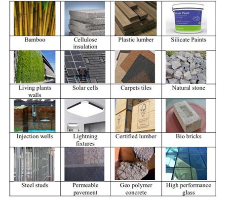 Sustainable Materials For Green Building Construction Download Scientific Diagram