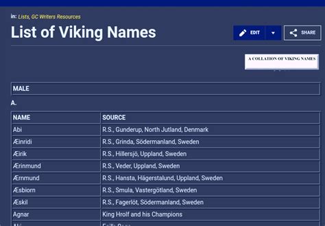 List Of Viking Names Galnet Wiki Fandom