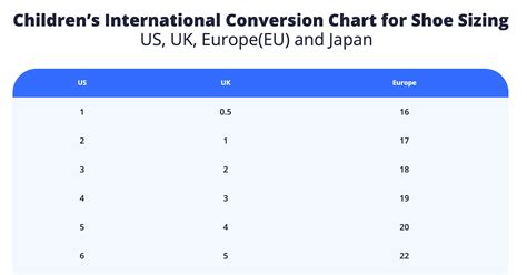 International Shoe Size Conversion Chart Children And Babys