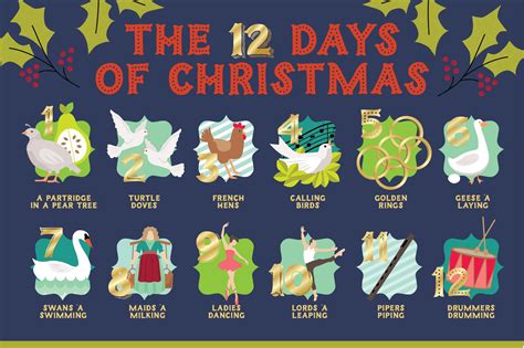 Twelve Days Of Christmas Card