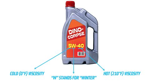Heres The Difference Between Synthetic And Normal Motor Oil And What