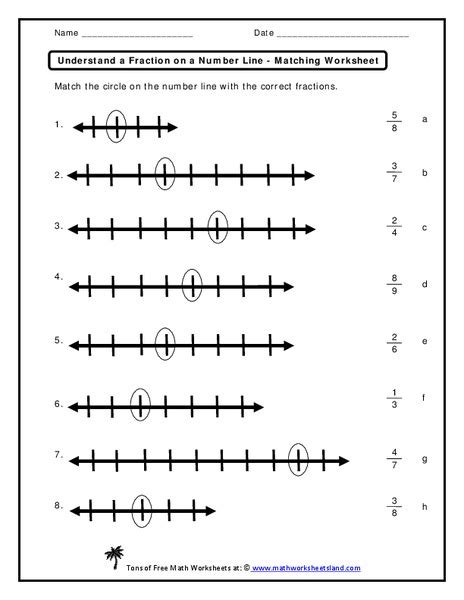 Understand A Fraction On A Number Line Worksheet For 4th 6th Grade