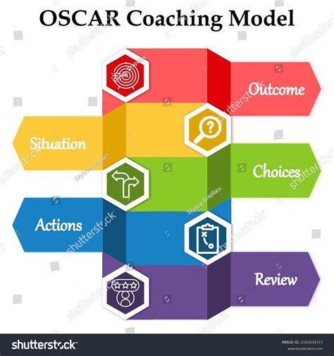 Oscar Coaching Model Solutionoriented Coaching Method Stock Vector