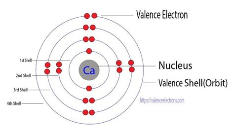 Electron Configuration For Calcium Ca Ca2 Ion