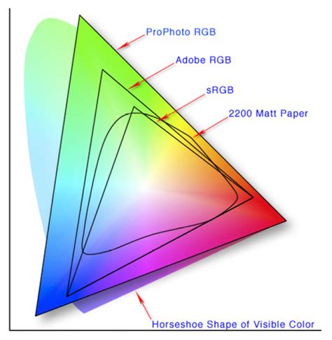 Adobe Rgb Versus Srgb Which Color Space Should You Be Using And Why
